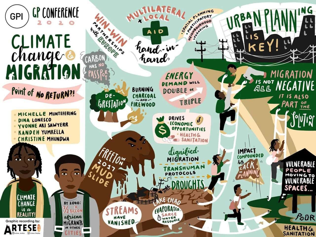 Artistic Summary of the results of the Global Perspectives Conference "Climate Change and Migration"